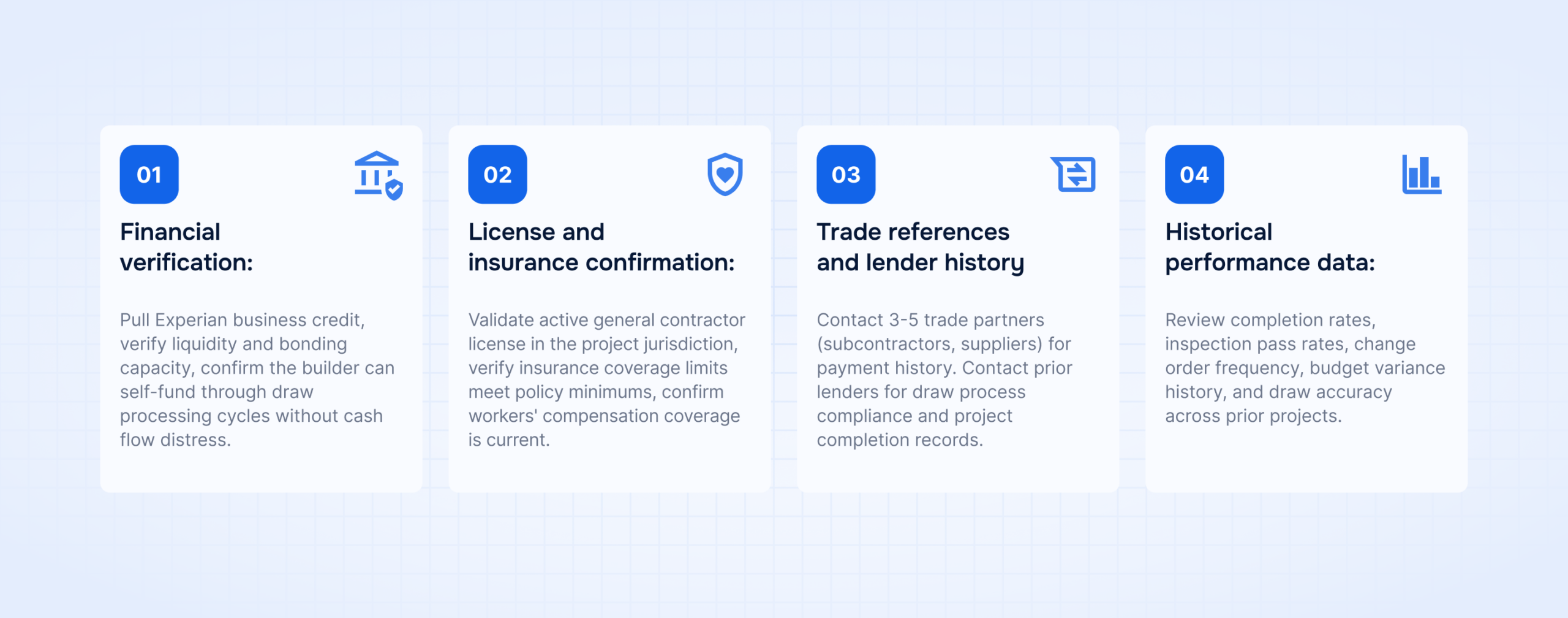 Four-step contractor prequalification checklist covering financial verification, license and insurance confirmation, trade references, and historical project performance review.