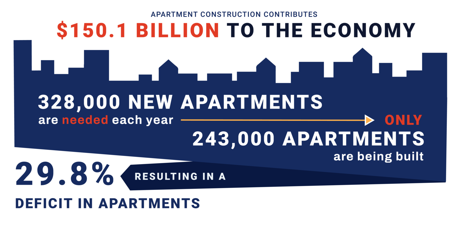 A Digital Solution to the Apartment Shortage Crisis | Built