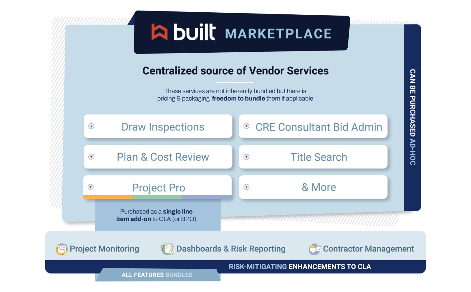 Introducing Project Pro The Evolution of Construction Risk Mitigation