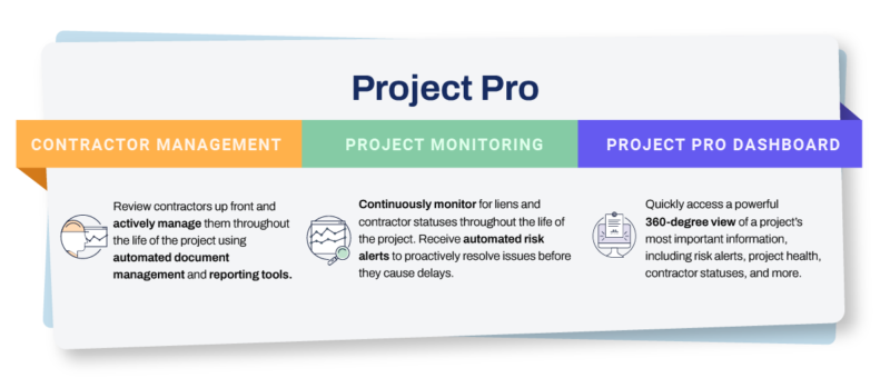 Introducing Project Pro: The Evolution of Construction Risk Mitigation ...