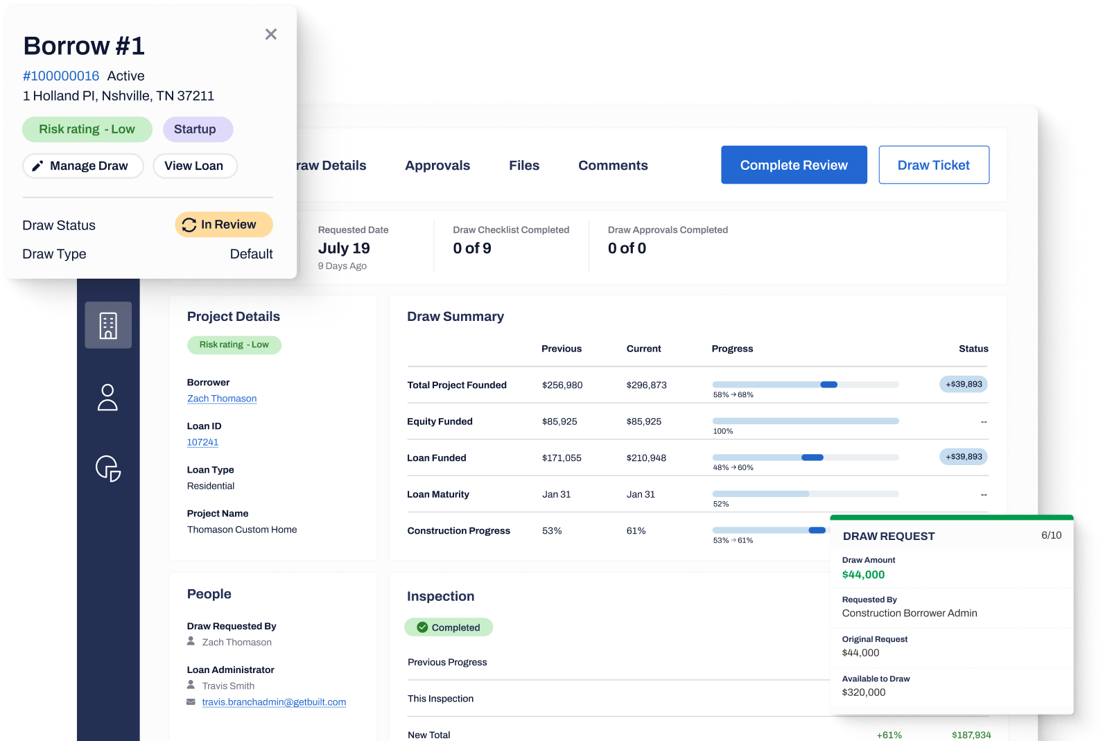 Built construction lending platform dashboard showing a residential construction loan draw review. The interface includes borrower details, project funding progress, inspection status, draw approvals, risk rating, and a $44,000 draw request under review.