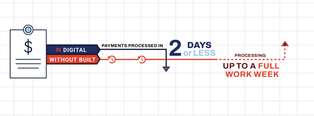 4 Essential Tips To Improve Cash Flow & Grow Your Construction Business ...