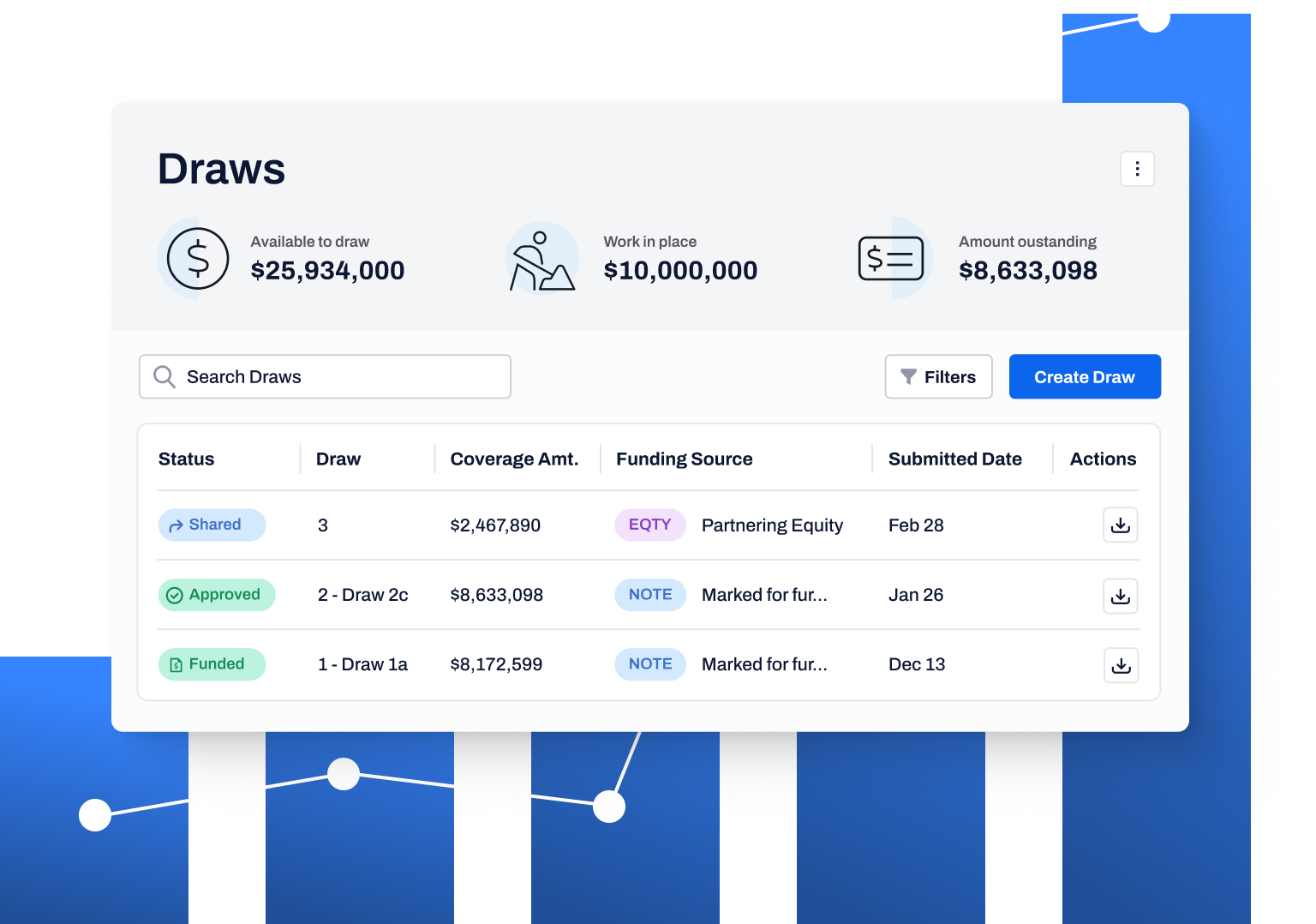 Construction loan draw management dashboard showing available funds, work in place, outstanding balance, and draw status tracking.