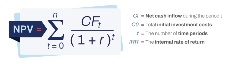 Ct​=Net cash inflow during the period tC0=Total initial investment costs t=The number of time periods​ IRR=The internal rate of return