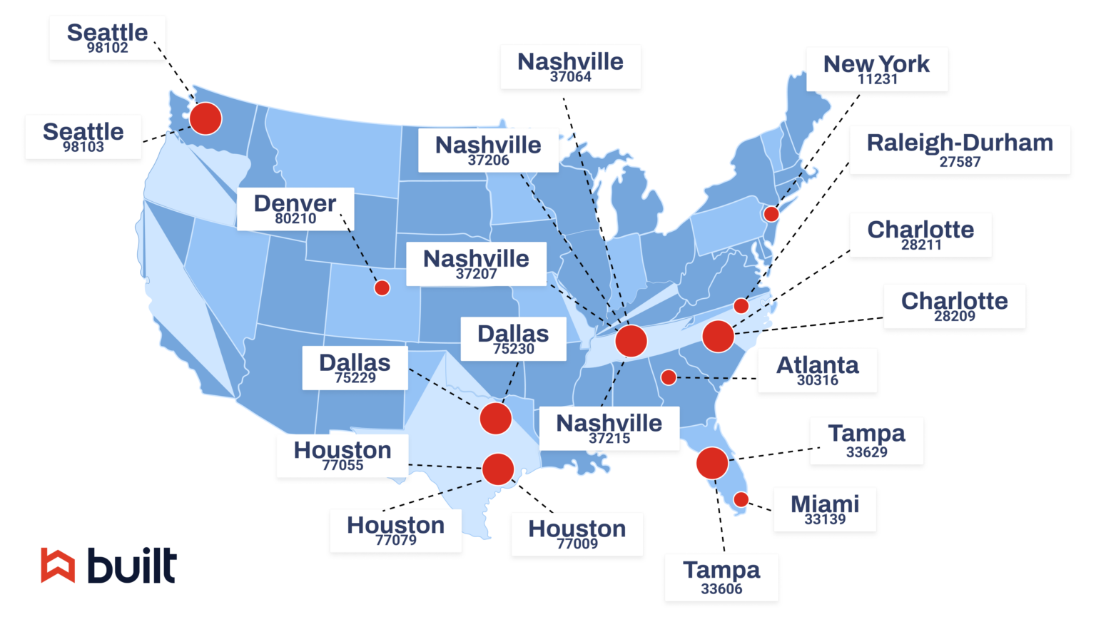 Built Identifies Top 20 Zip Codes for New Housing Starts in November 2023 Built