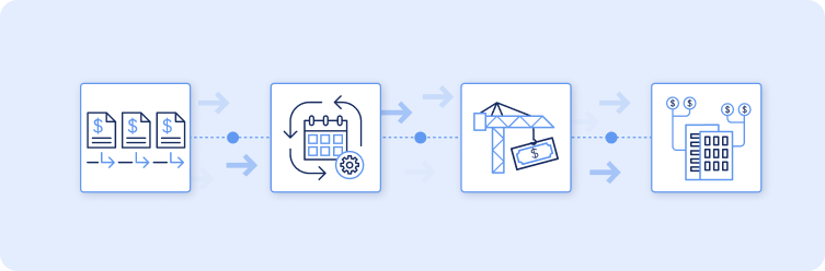 Visual of 4-step construction draw process: Request, Validation, Approval, Funding — showing a streamlined digital workflow.