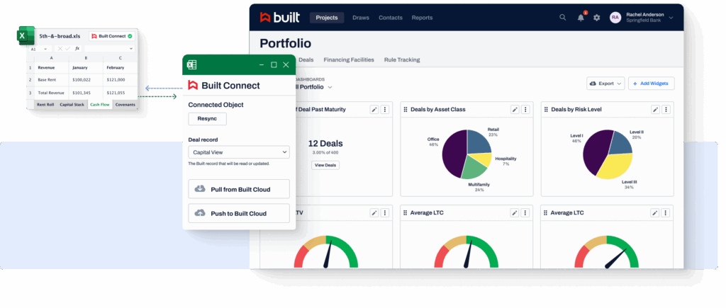 Construction draw management dashboard displaying project budgets, forecasts, and funding metrics for real estate developers