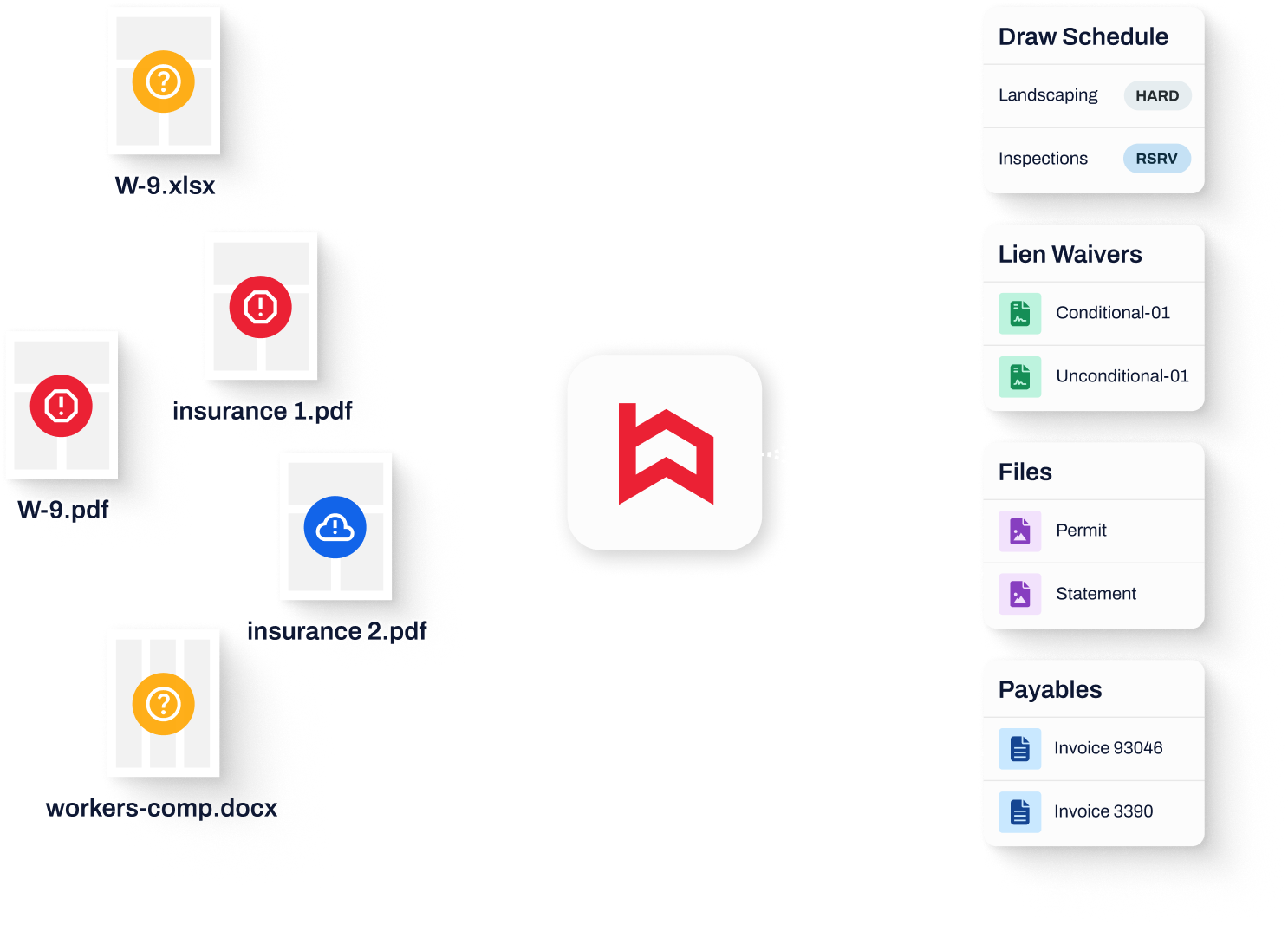 Illustration showing scattered construction loan documents (W-9 forms, insurance PDFs, workers comp file) with warning and question icons feeding into the Built platform. On the right, the platform organizes outputs into structured categories: draw schedule, lien waivers, files, and payables, highlighting centralized document management.
