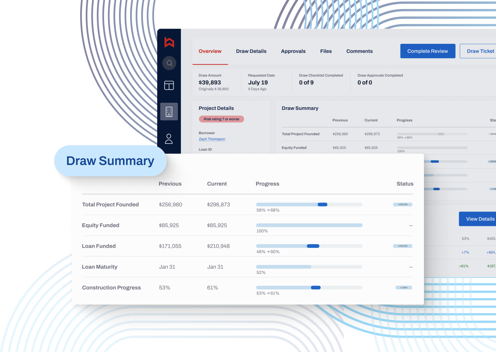 Dashboard view from Built Technologies showing a draw summary for construction loan tracking. The table lists total project funded, equity funded, loan funded, loan maturity, and construction progress, with columns for previous and current values and blue progress bars. A sidebar menu and action buttons for approvals and reviews are visible