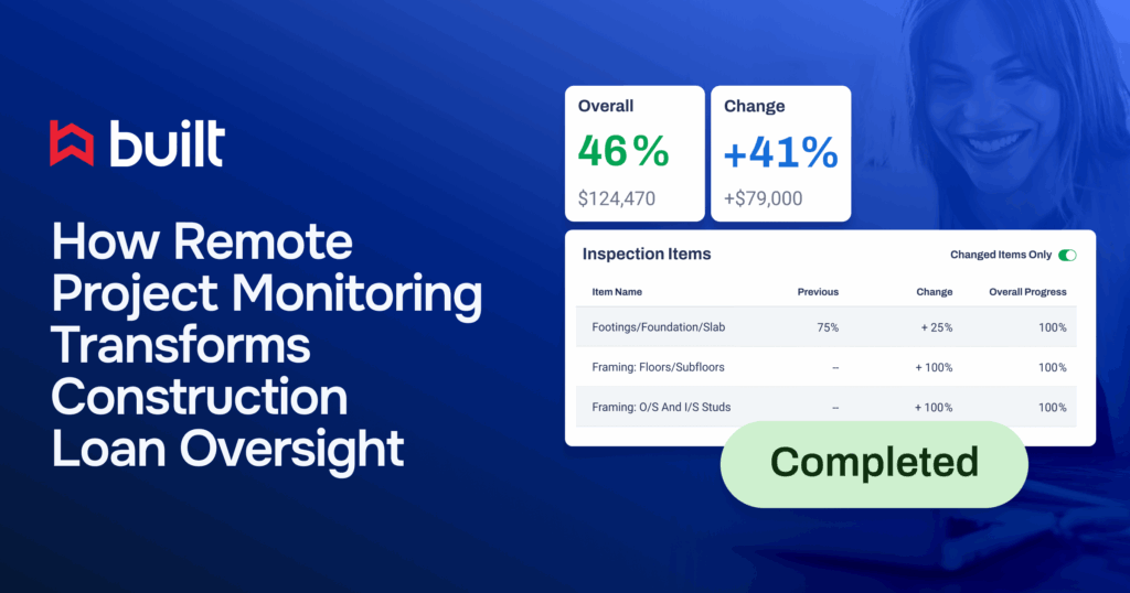 Built Technologies graphic showing how remote project monitoring improves construction loan oversight. The left side has the Built logo and headline text. The right side displays a dashboard with overall project progress at 46% and a 41% change (+$79,000). Inspection items include foundations and framing, each marked 100% complete. A green label reads ‘Completed'