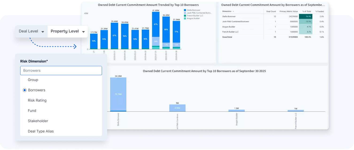Proactive Portfolio Management: A Deep Dive into Built's Four Core Risk ...
