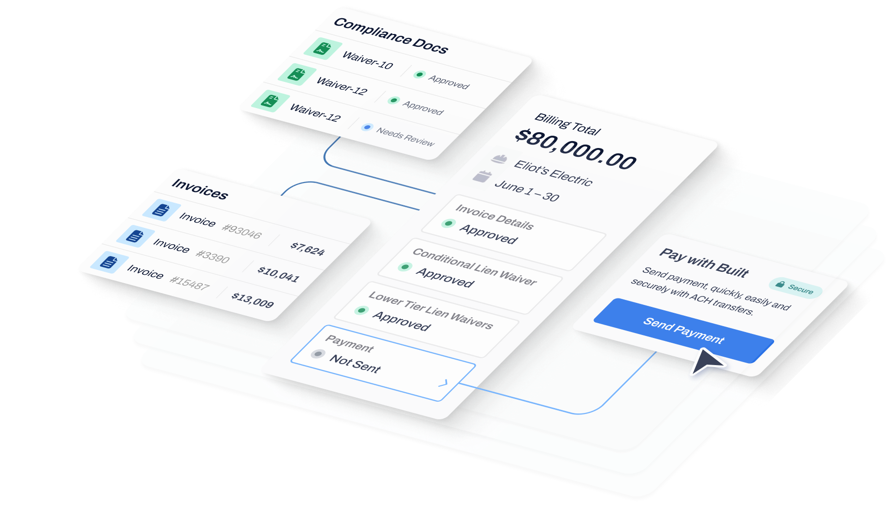 Construction loan management dashboard showing invoices, compliance documents, and payment approval workflow in Built’s lender platform.