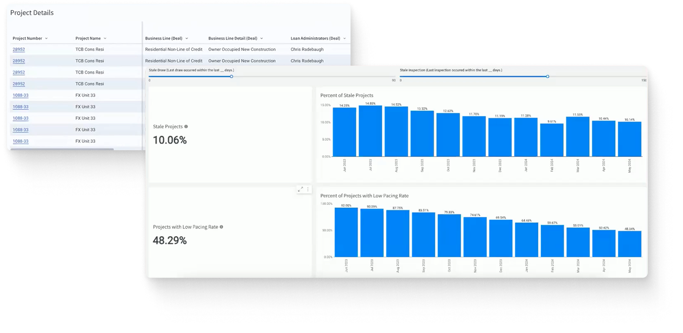 Proactive Portfolio Management: A Deep Dive into Built's Four Core Risk ...