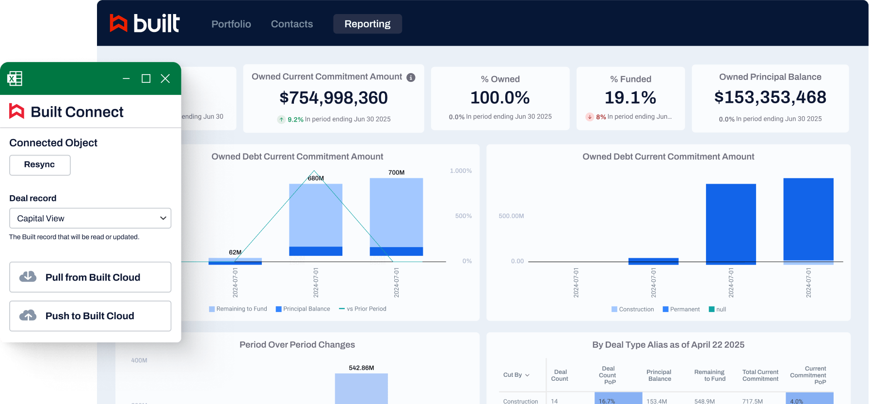 About Us | Built | Powering Smarter Construction Finance