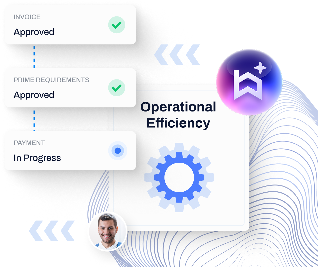 “Operational efficiency in lending illustrated with AI-driven invoice approvals, requirement checks, and payment progress inside the Built platform.”