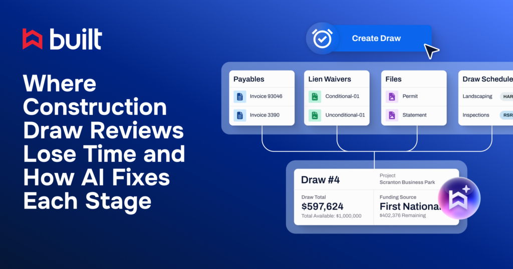 Built graphic showing how AI speeds up construction draw reviews by organizing invoices, lien waivers, files, and draw schedules into a single streamlined workflow