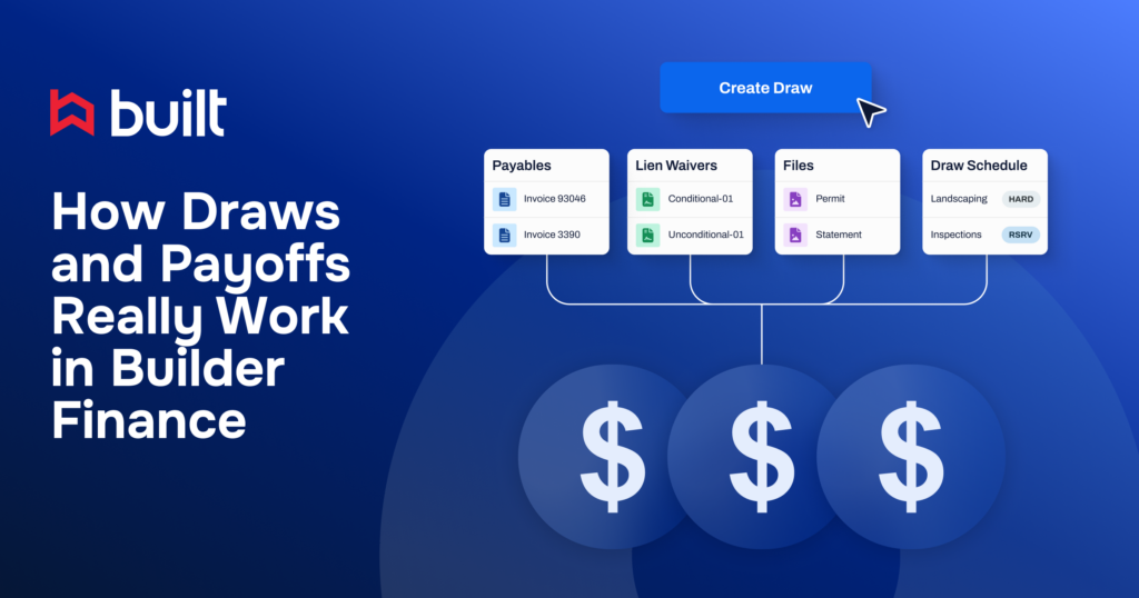 Construction draw workflow showing payables, lien waivers, files, and draw schedules flowing into payments, illustrating how construction draws work.