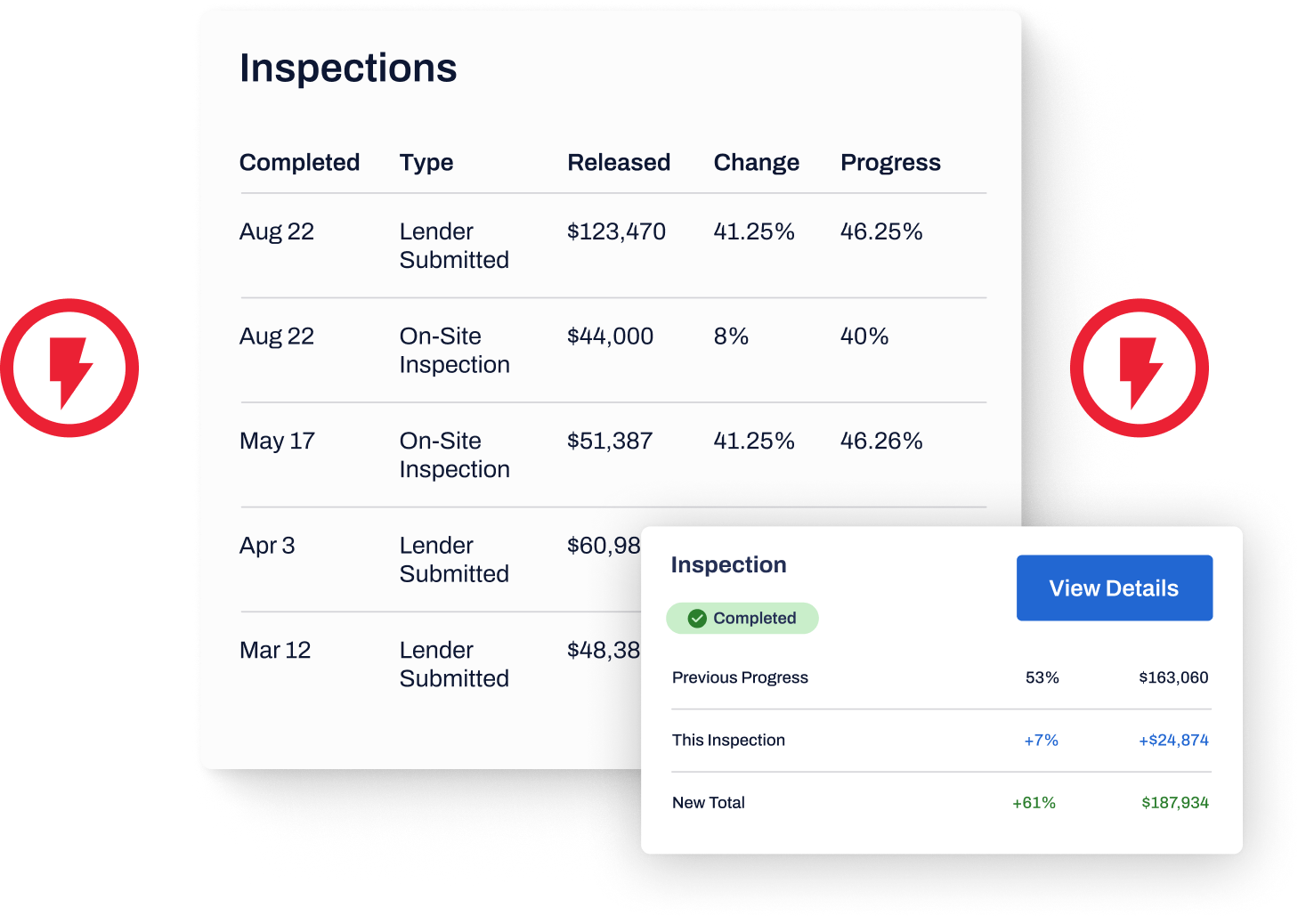 Built construction loan management dashboard displaying inspection history, released amounts, progress percentages, and compliance indicators.