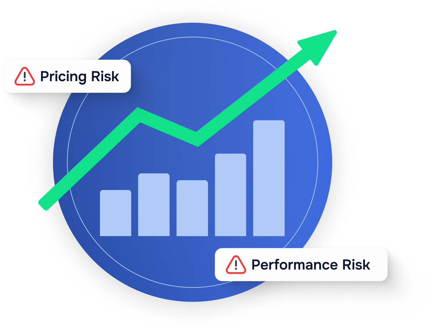 Illustration of a rising bar chart and upward trend line with alerts for pricing risk and performance risk, representing portfolio risk analysis and financial performance monitoring.