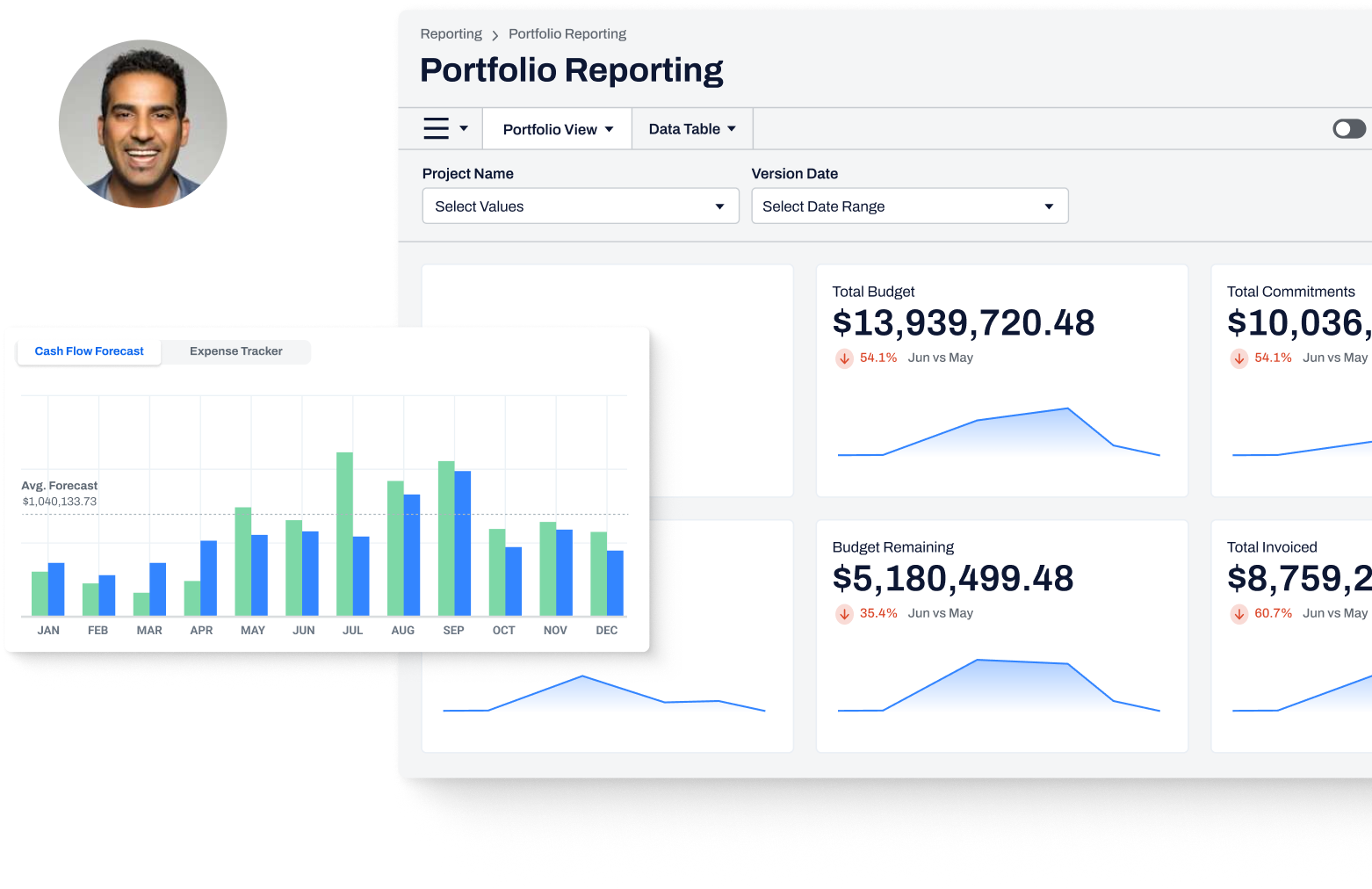 Portfolio reporting dashboard with budget metrics, cash flow forecast chart, and project financial tracking for real estate development