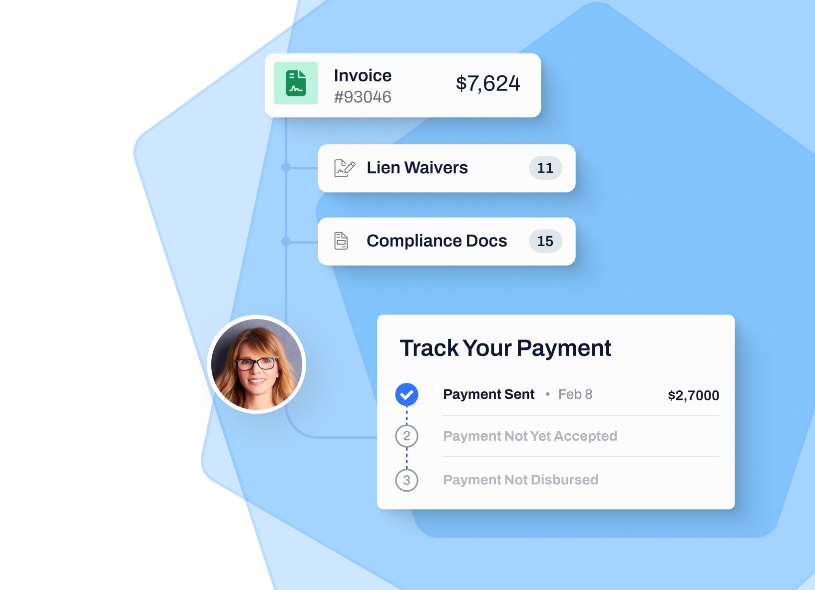 Interface illustration displaying invoice amount, lien waivers, compliance documents, and payment tracking status in construction finance software.