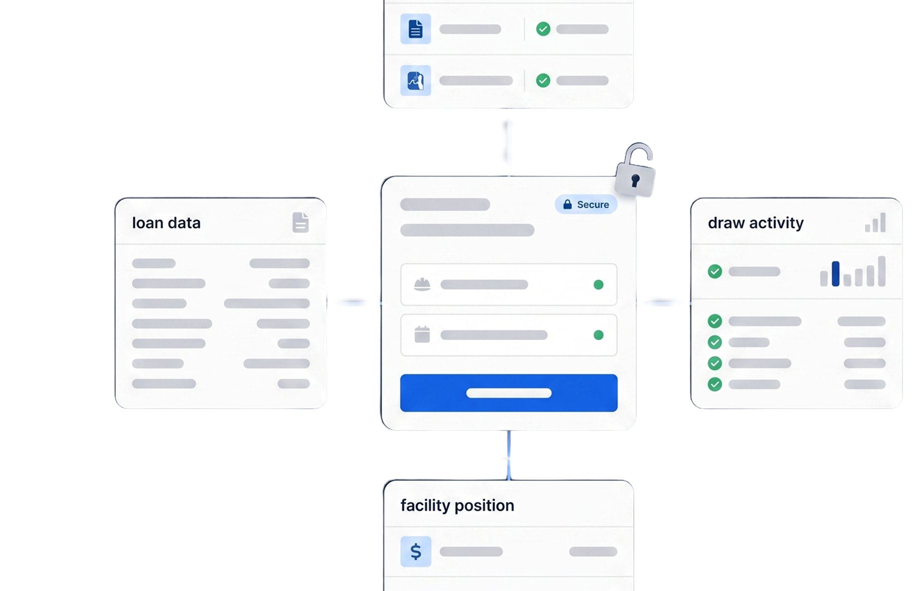 Centralized lending platform dashboard connected to loan data, draw activity, document workflows, and facility position reporting. A secure interface sits at the center, with linked modules displaying financial records, project milestones, verification status, and loan performance data across the lending lifecycle.