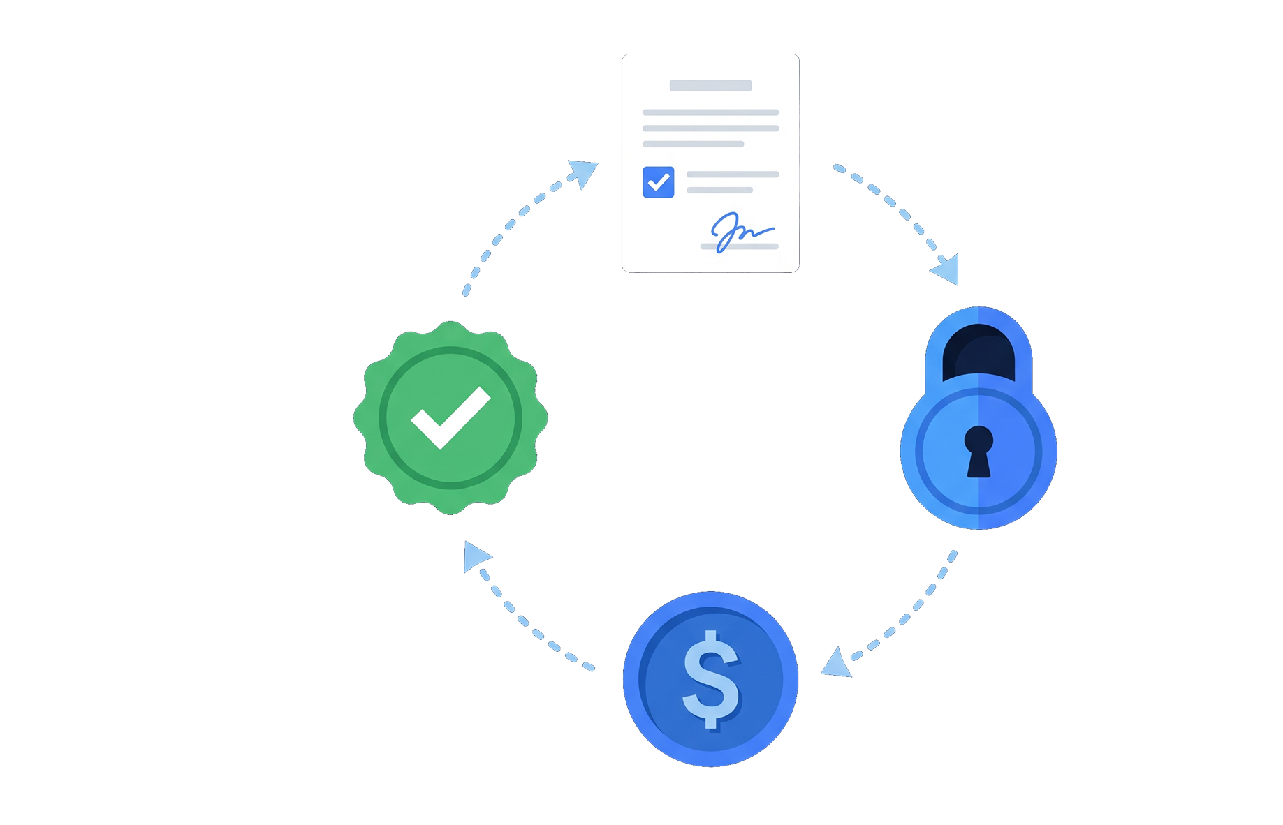 Illustration showing the lien waiver process with a signed waiver document, payment approval, and security validation connected in a circular workflow. Featured image for an article about automating lien waivers across states, billing cycles, and subcontractors.