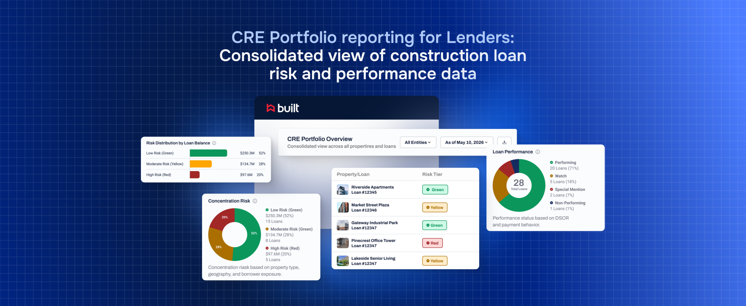 Hero image showing a commercial real estate portfolio reporting dashboard with consolidated construction loan performance, concentration risk analysis, and portfolio-level risk metrics for lenders managing multiple CRE loans and properties.