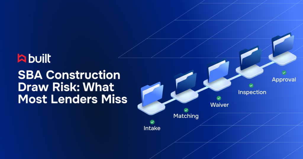 Built hero graphic titled “SBA Construction Draw Risk: What Most Lenders Miss” featuring a construction draw workflow from intake through matching, waiver verification, inspection, and approval.