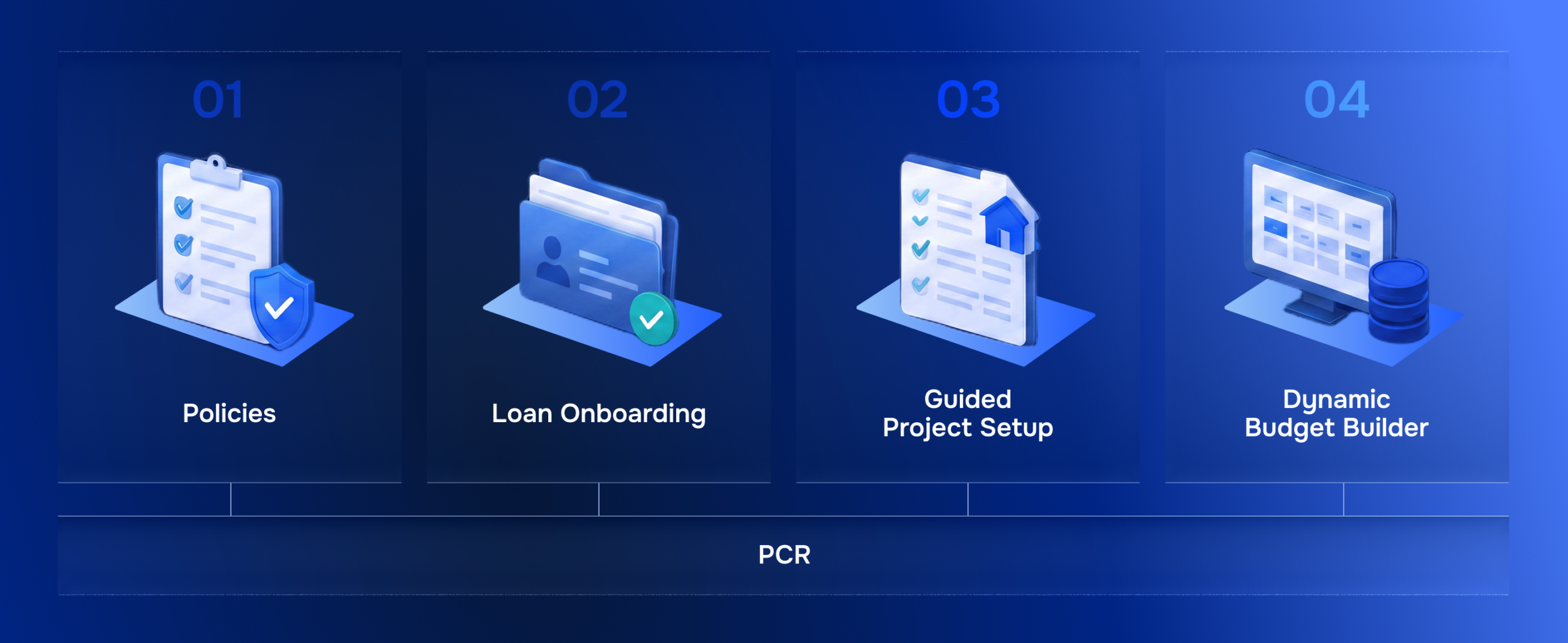 Illustration of the PCR workflow showing four steps: Policies, Loan Onboarding, Guided Project Setup, and Dynamic Budget Builder for construction loan and project setup.